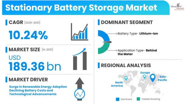 Stationary-Battery-Storage-Market-Dynamics